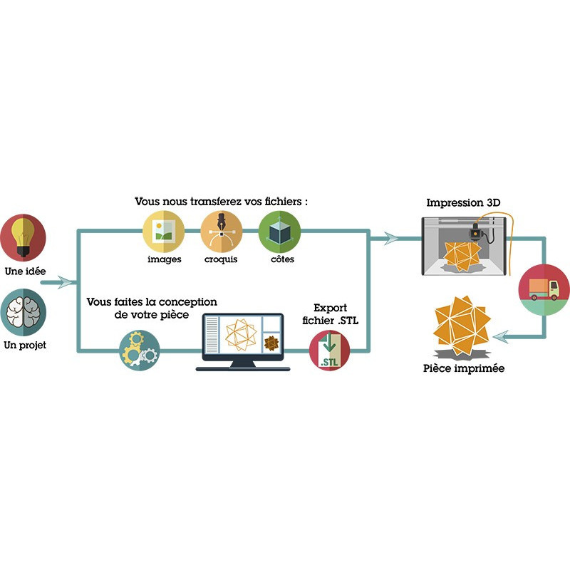 Angebotsanfrage (3D-druckbare Teile nach Maß)